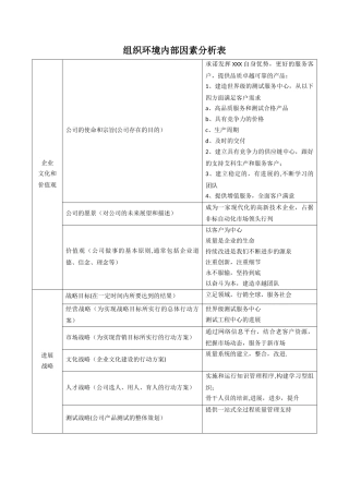组织环境内部因素分析表