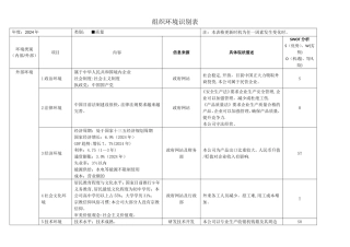 组织环境识别表