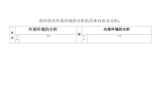 组织的内外部环境的分析的具体内容及分析表