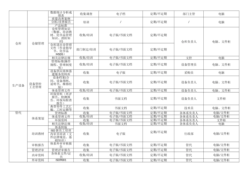 组织知识管理一览表_第2页
