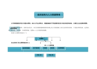 组织结构与人力资源管理