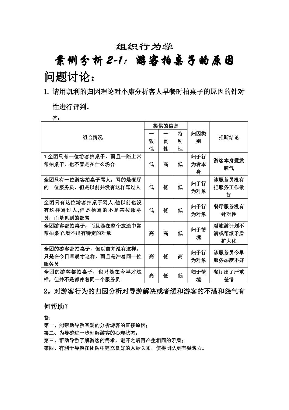组织行为学——案例分析：游客拍桌子的原因_第1页