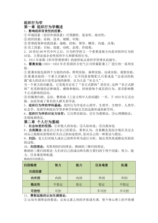 组织行为学重点整理