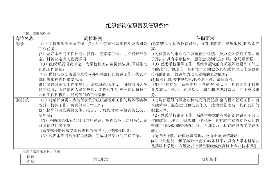 组织部岗位及职责_第1页