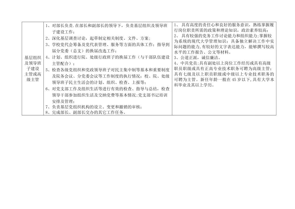 组织部岗位及职责_第2页