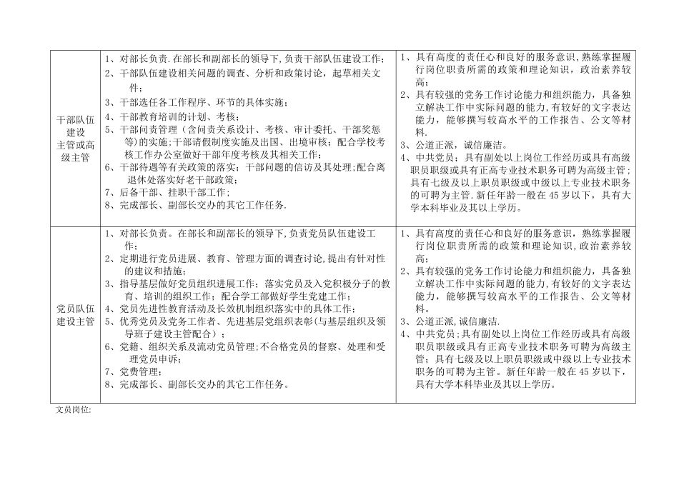 组织部岗位及职责_第3页