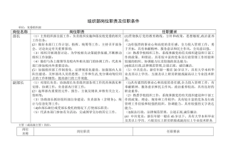 组织部岗位及职责