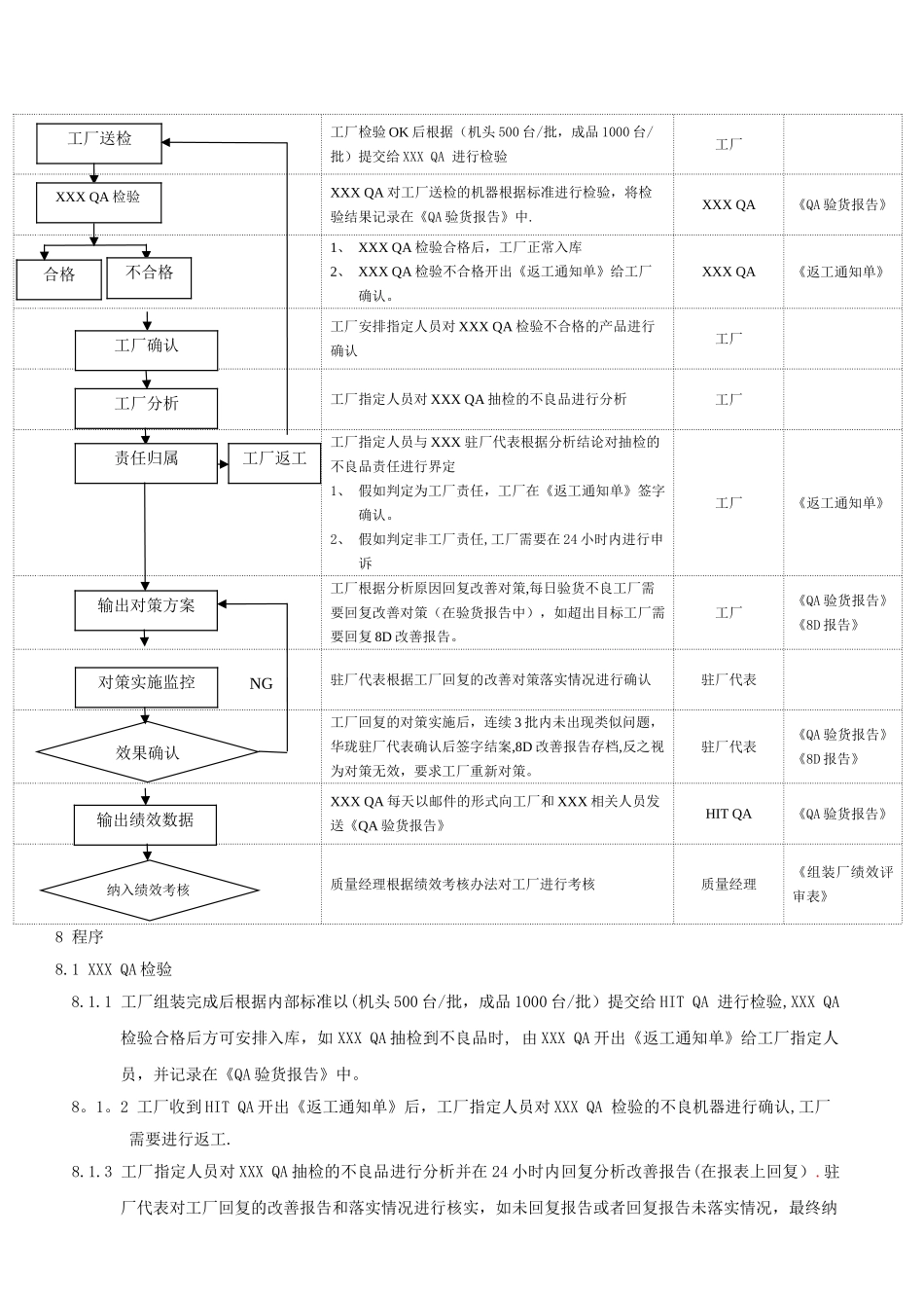 组装工厂绩效管理规范_第3页