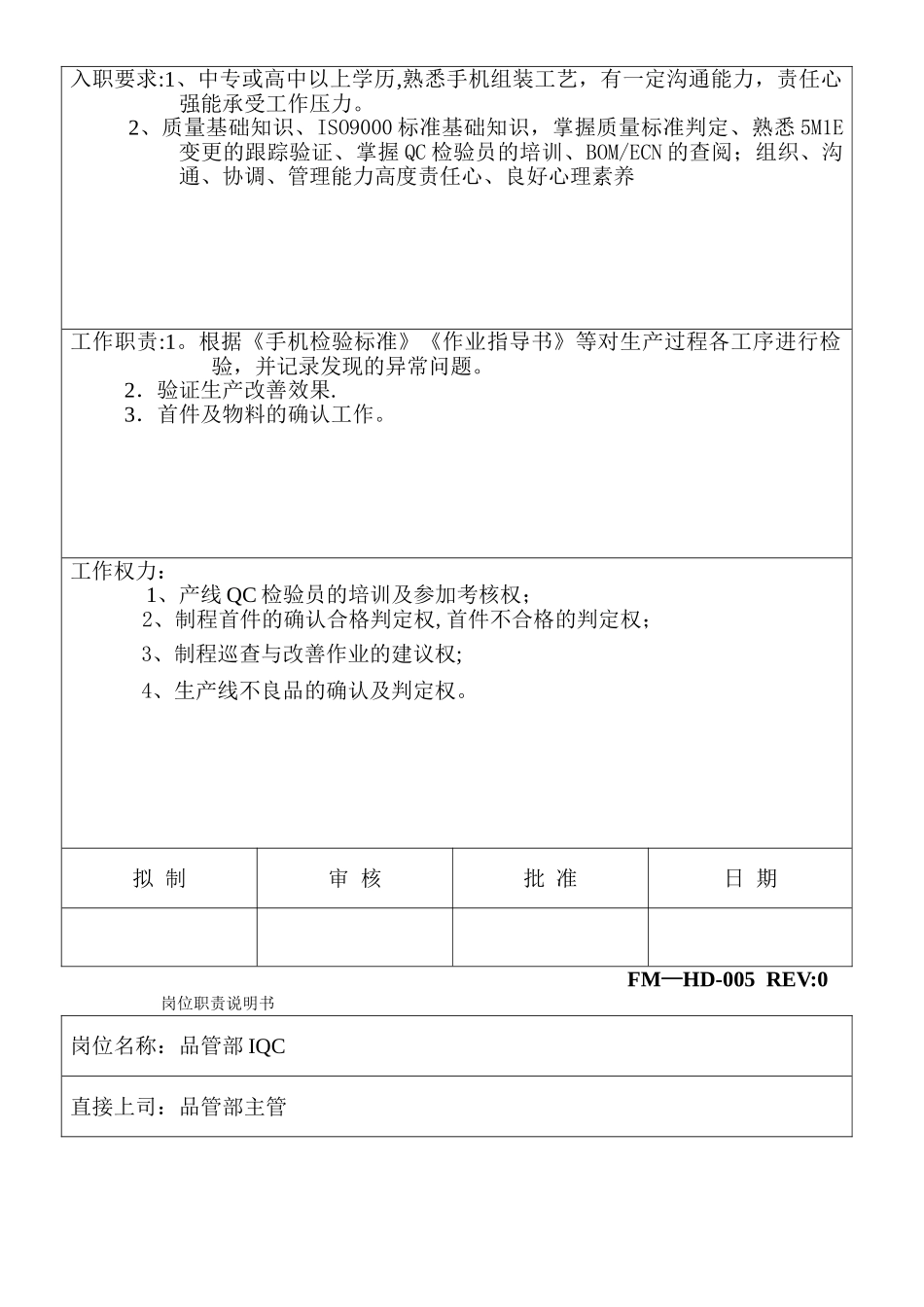 组装品管部岗位职责说明书_第3页