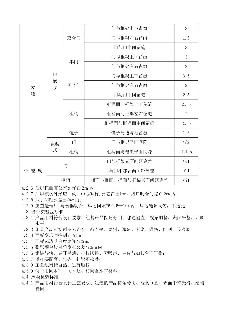 组装质量检验标准_第2页