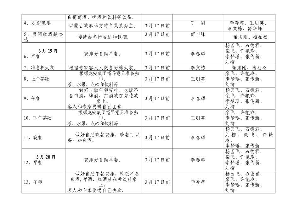 细化工作任务分解表_第2页