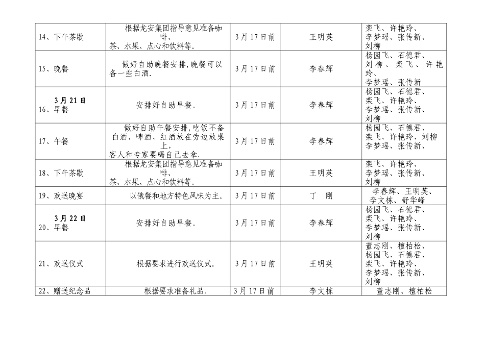细化工作任务分解表_第3页