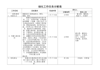 细化工作任务分解表