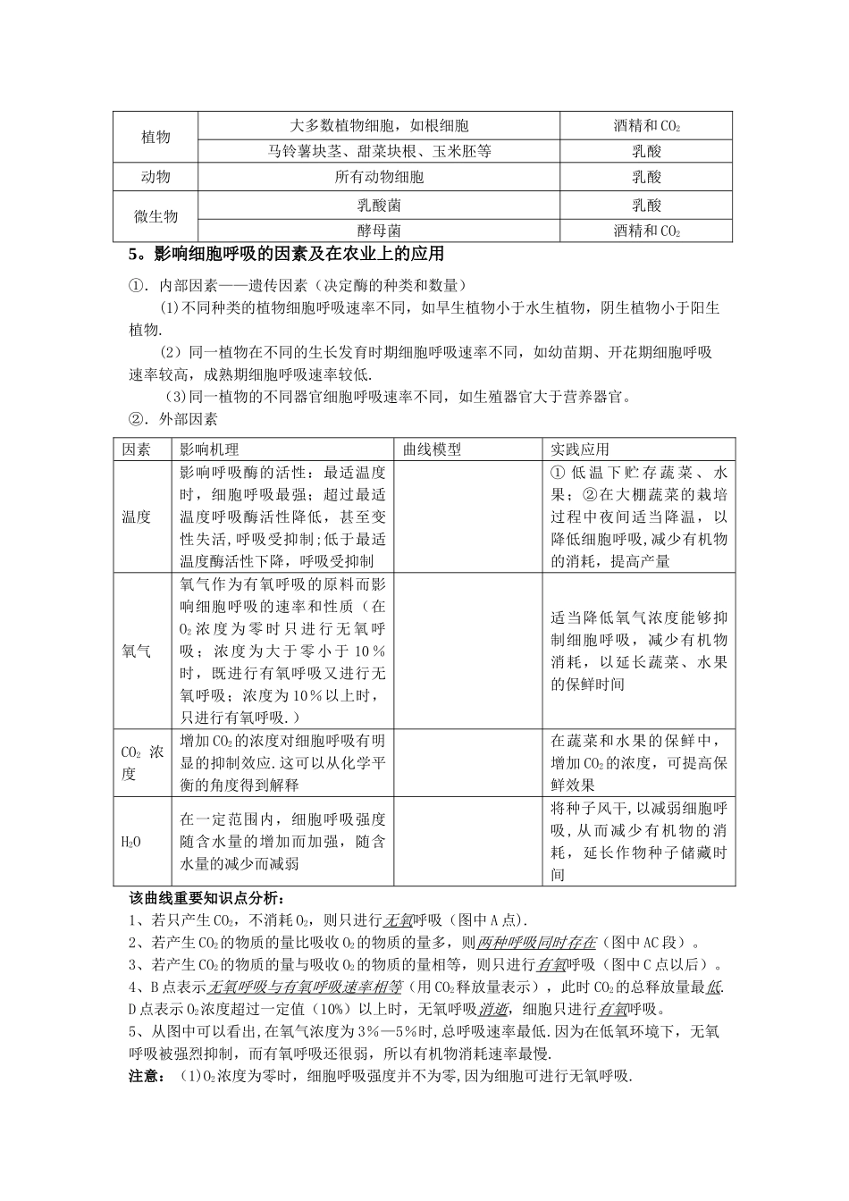 细胞呼吸相关知识总结_第2页