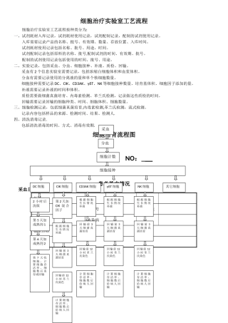 细胞治疗实验室工艺流程2