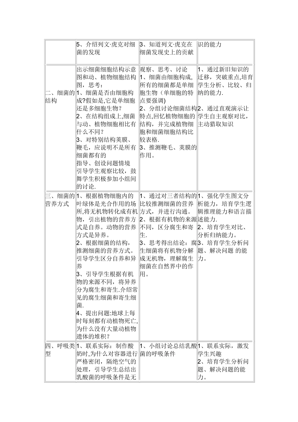 细菌优质课教案_第2页