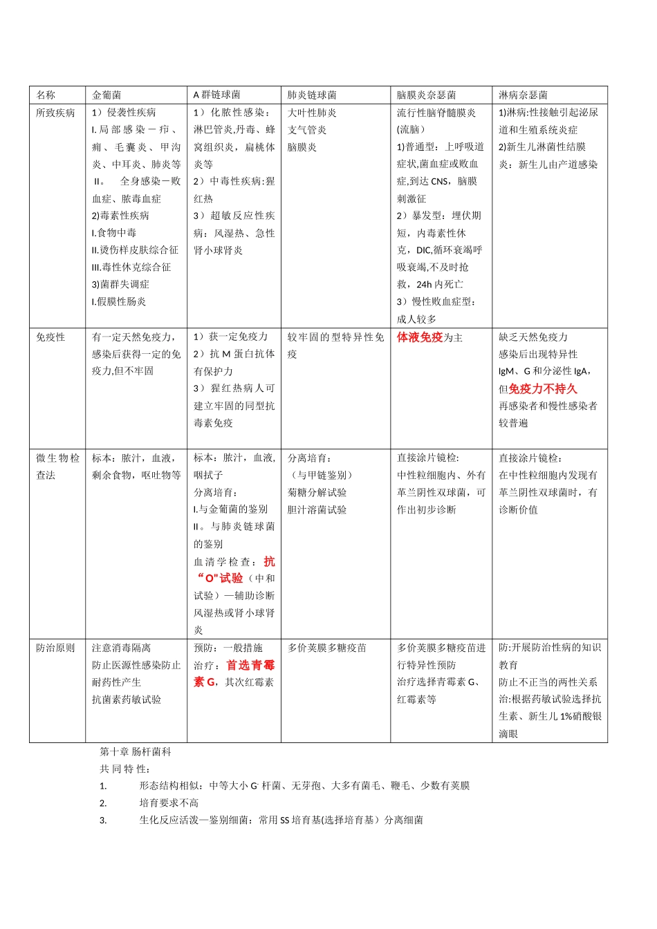 细菌比较表格_第2页