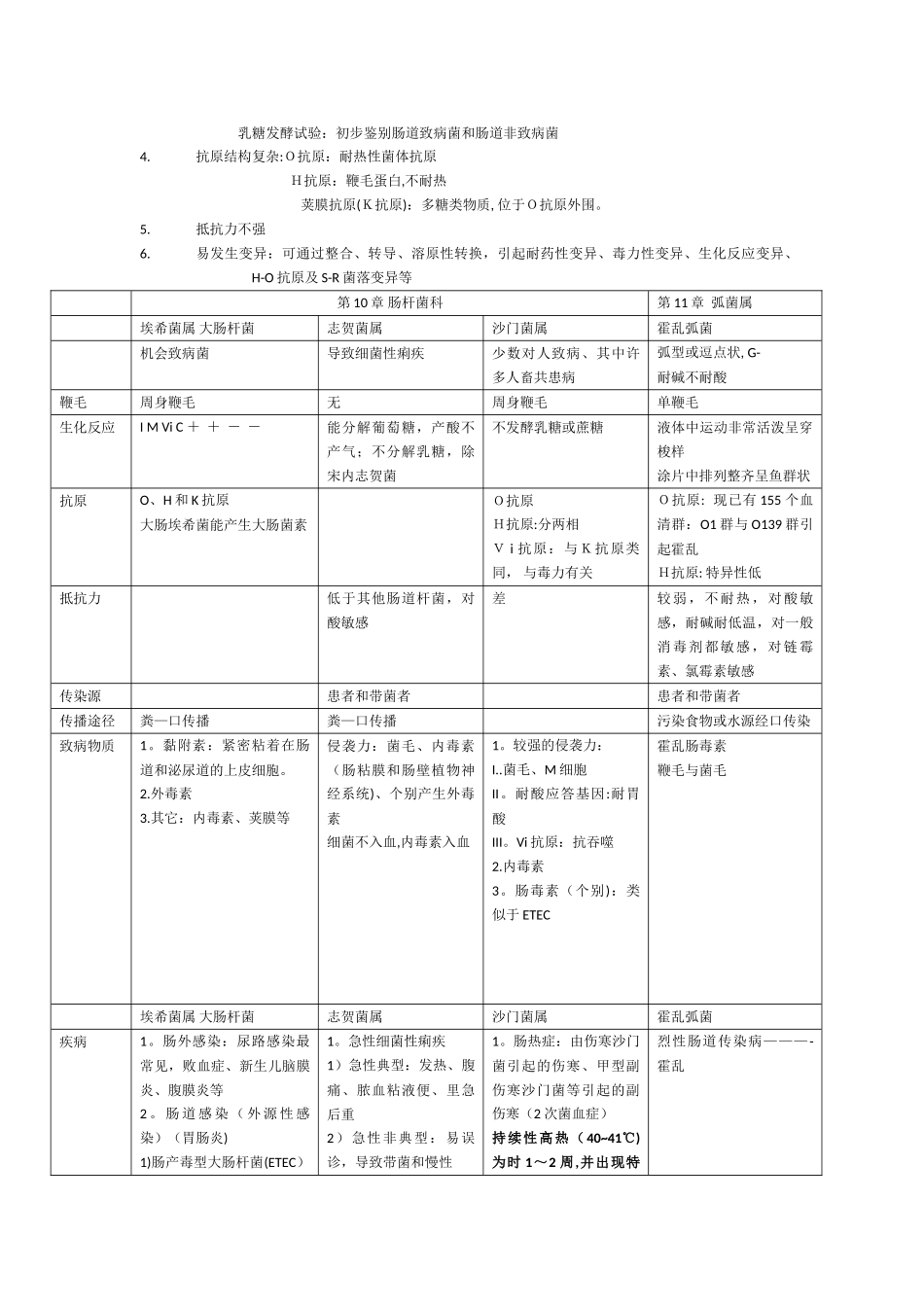 细菌比较表格_第3页