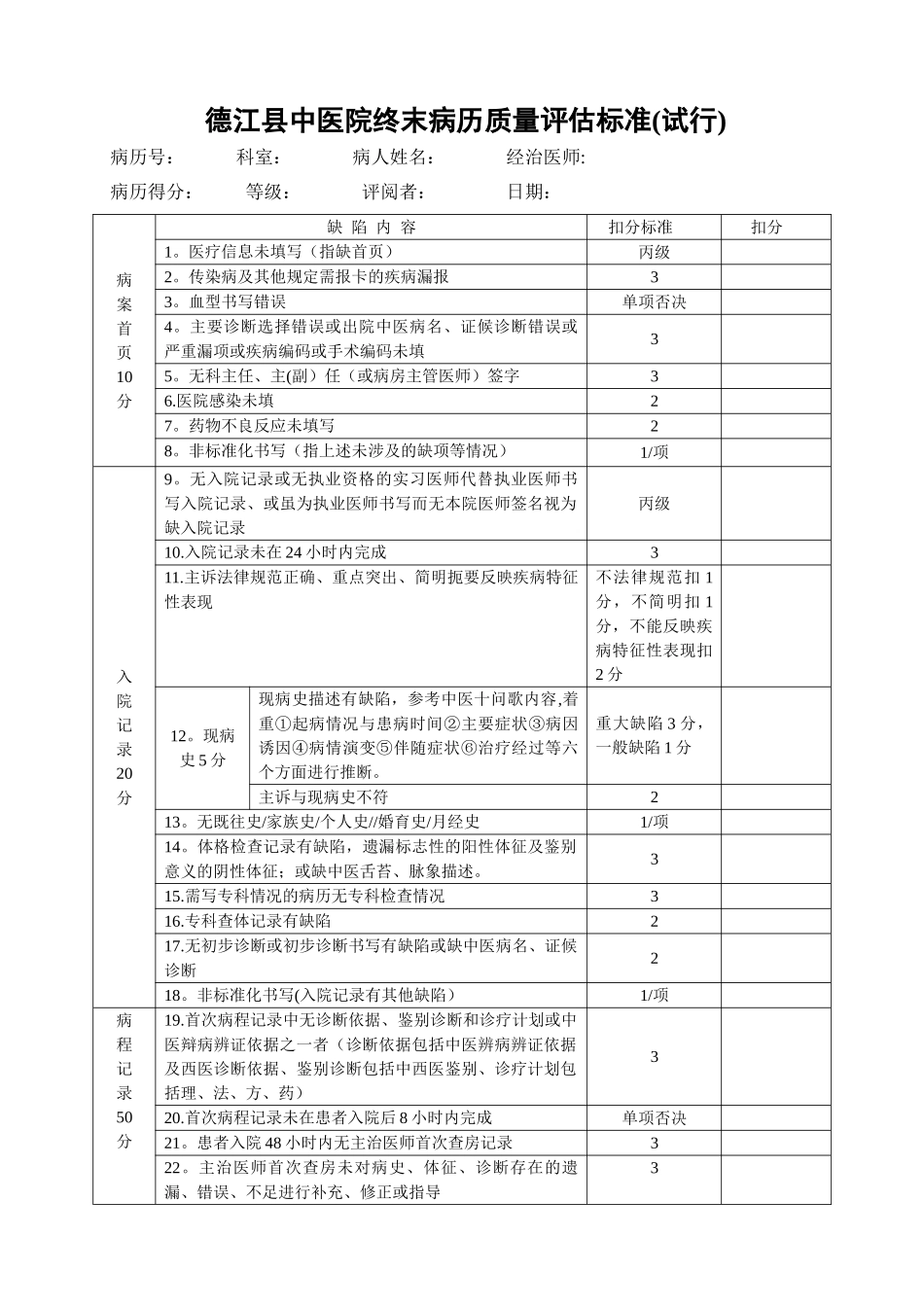 终末病历质量检查标准_第1页