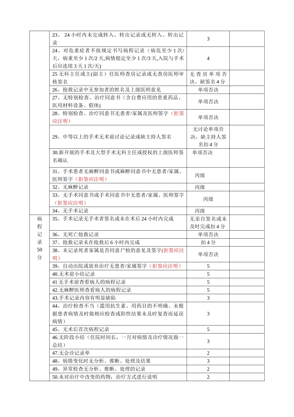 终末病历质量检查标准_第2页
