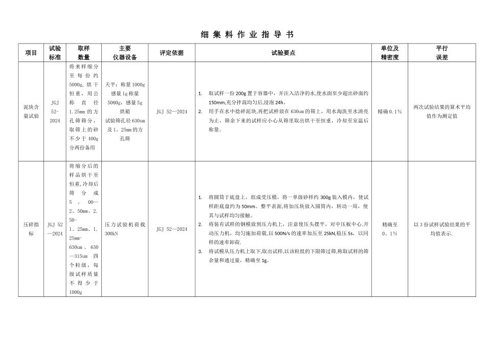 细集料作业指导书_第3页