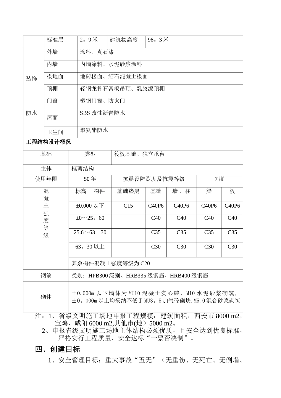 终极创建文明工地计划书_第3页