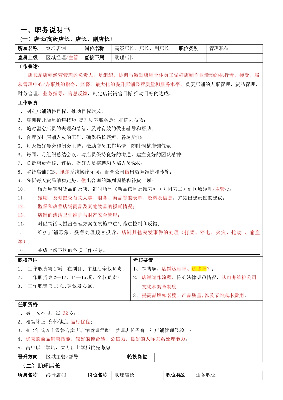 终端店铺职务说明书及晋升制度_第1页