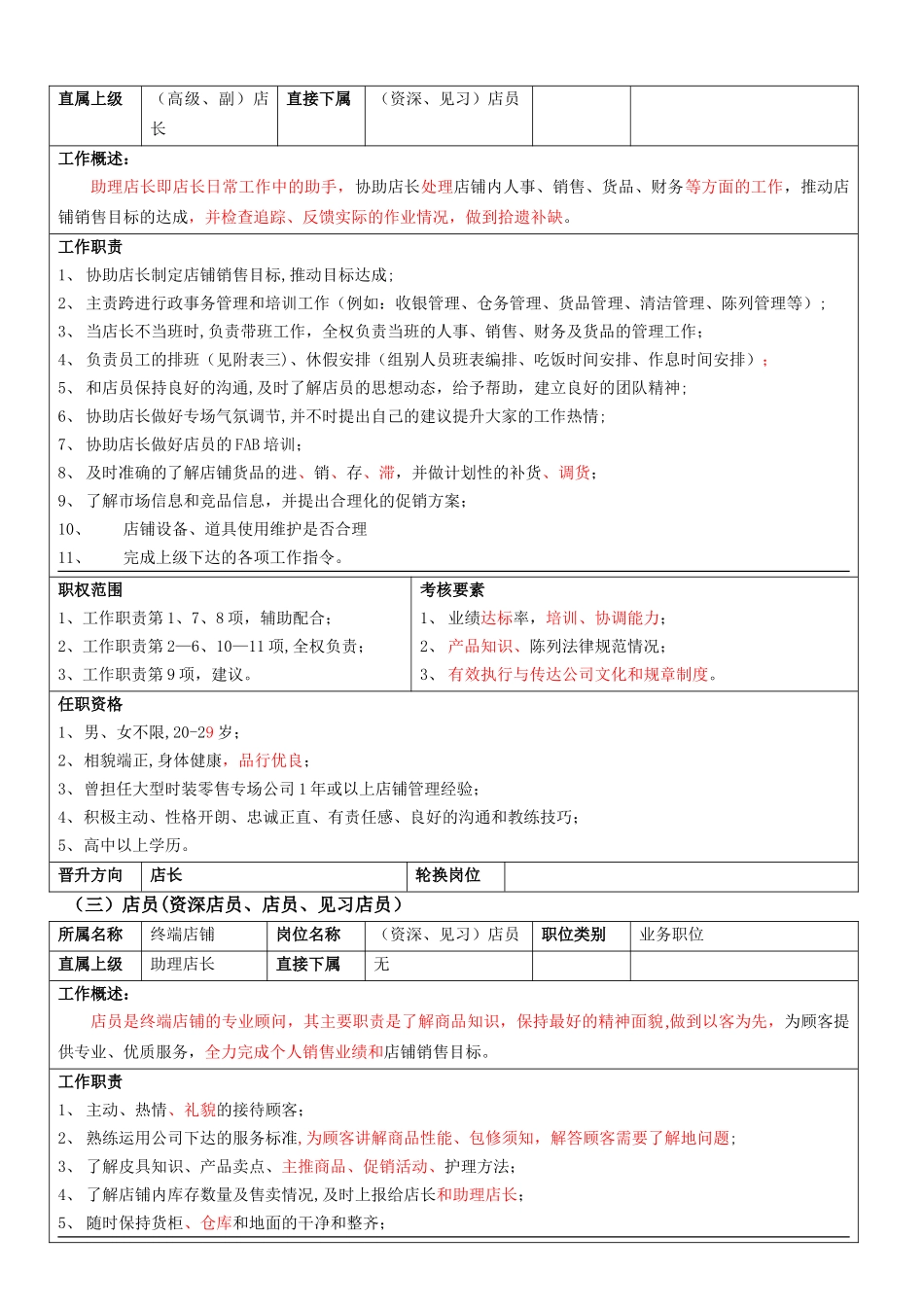 终端店铺职务说明书及晋升制度_第2页