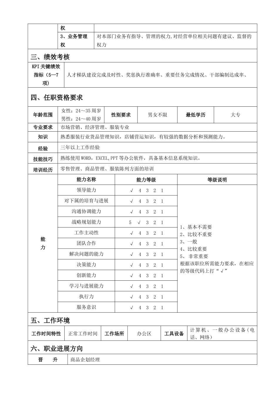 终端商品企划部职位说明书-商品企划主管职位说明书_第2页