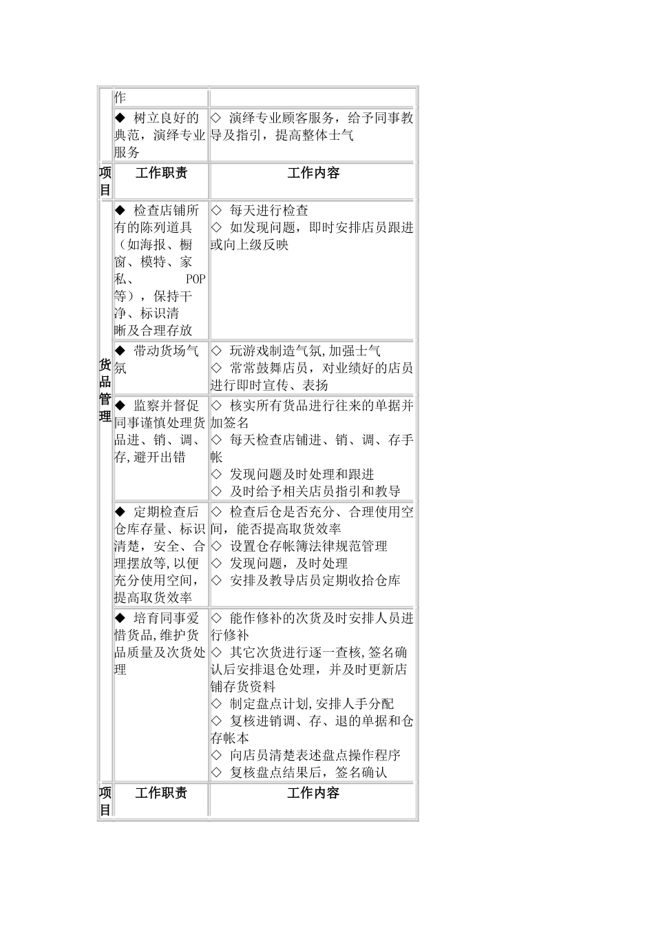终端运营系统化管理手册_第3页