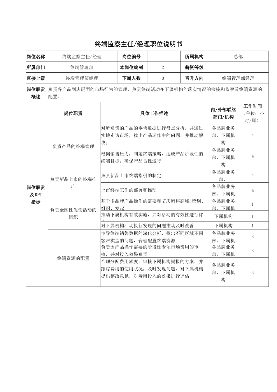 终端监察主任岗位说明书_第1页