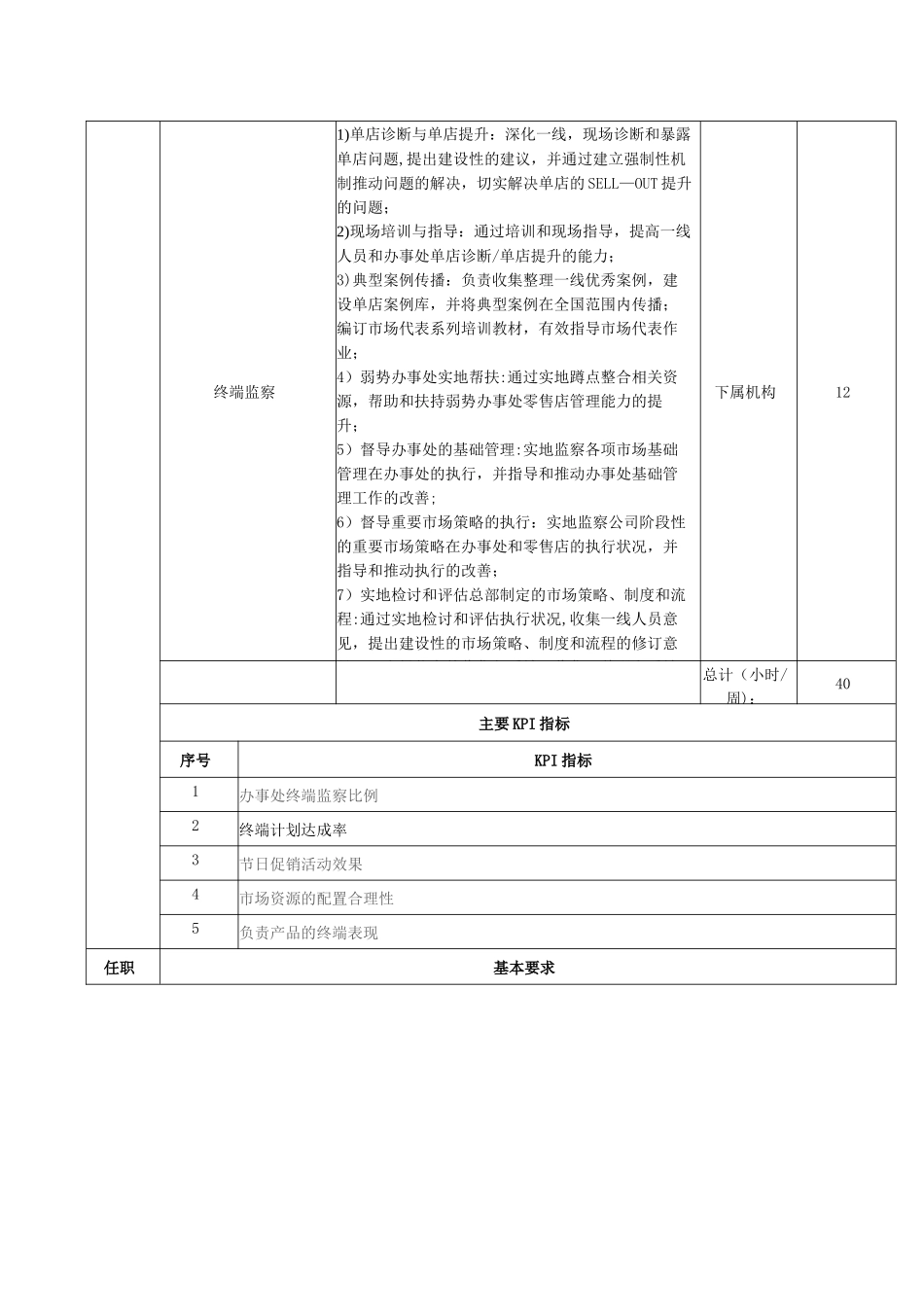终端监察主任岗位说明书_第2页