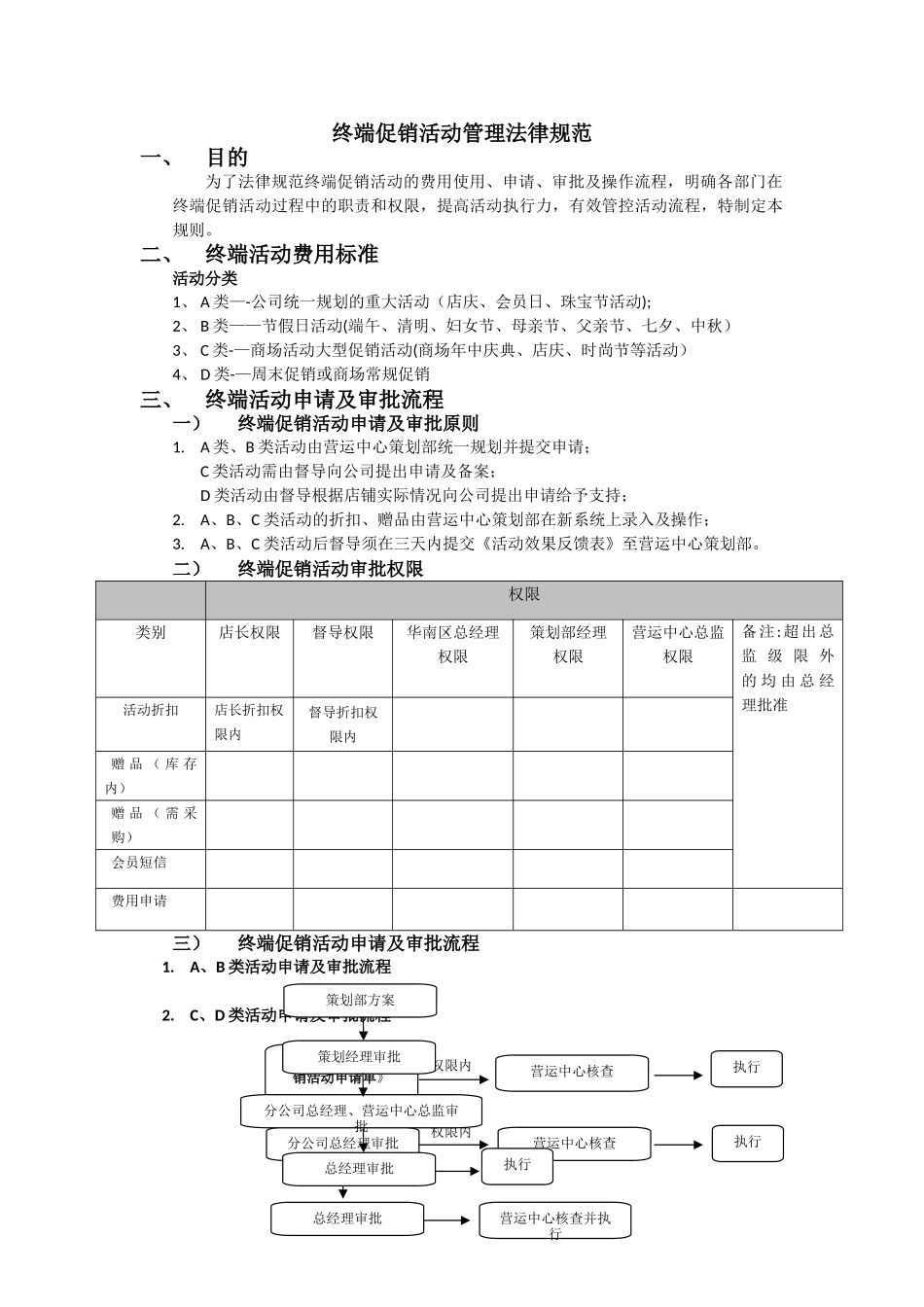 终端门店促销活动管理规范_第1页