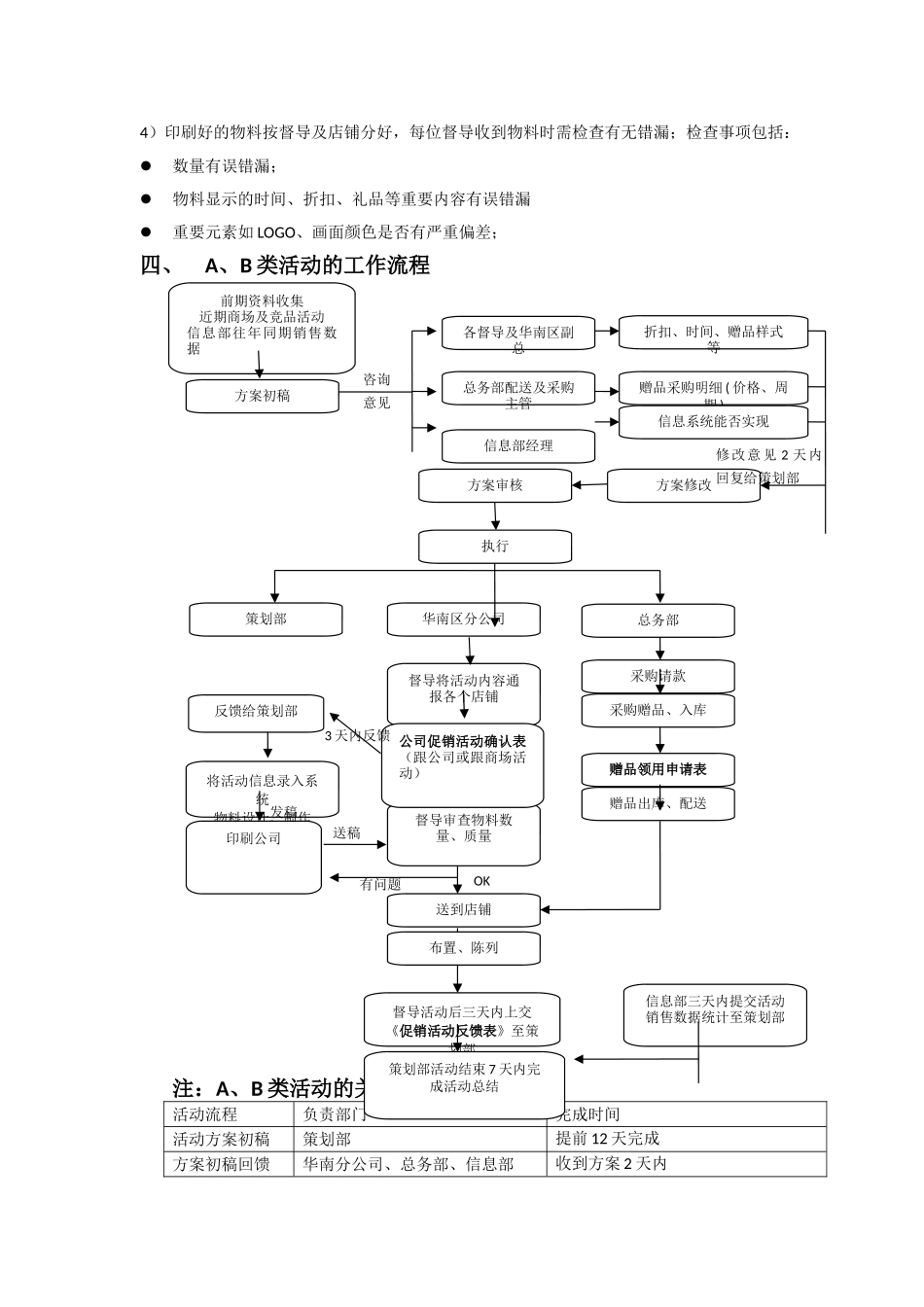 终端门店促销活动管理规范_第3页