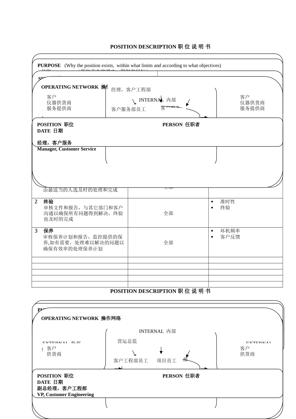 经典-POSITION-DESCRIPTION-职位说明书_第1页
