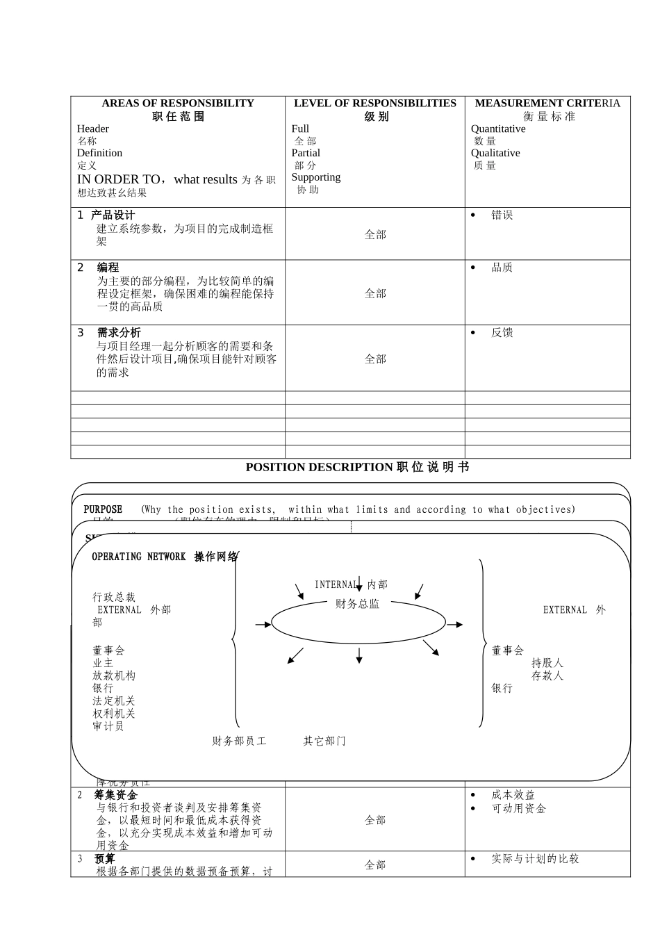 经典-POSITION-DESCRIPTION-职位说明书_第2页