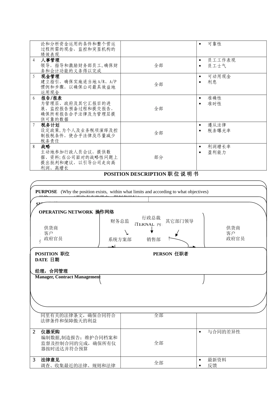 经典-POSITION-DESCRIPTION-职位说明书_第3页