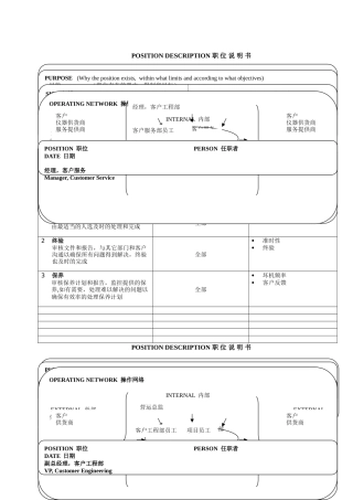 经典-POSITION-DESCRIPTION-职位说明书