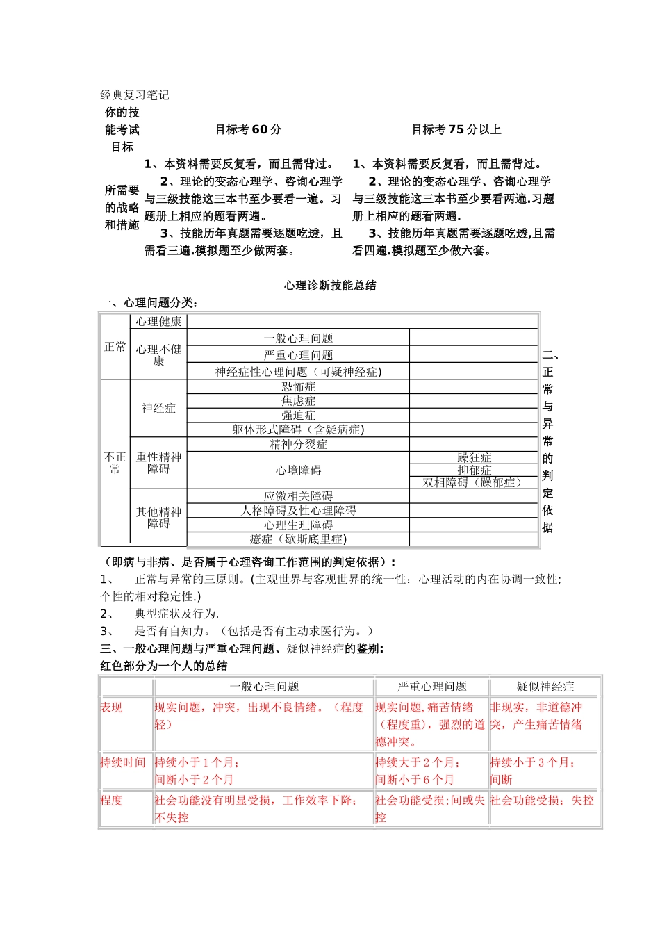经典心理咨询师三级技能考试必备_第1页