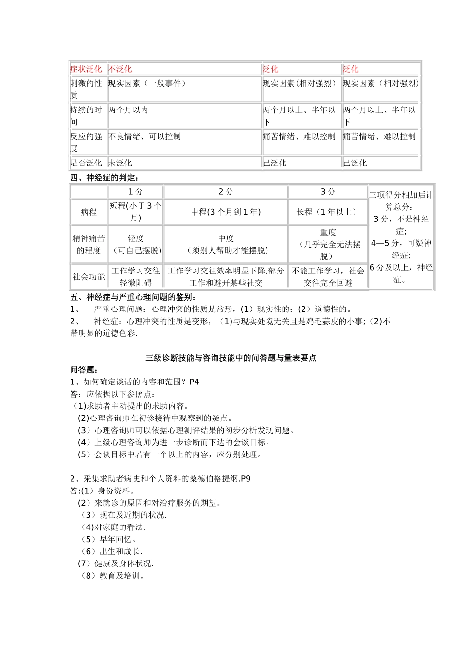 经典心理咨询师三级技能考试必备_第2页