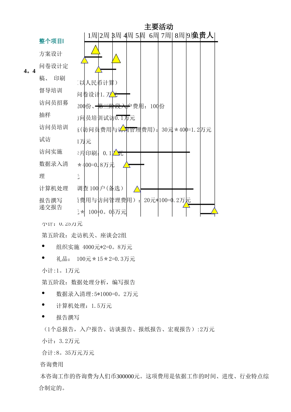经典房地产市场调查报告全案_第1页