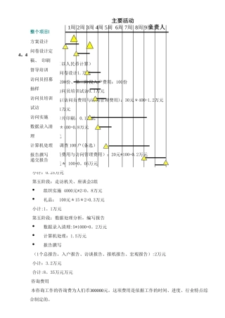 经典房地产市场调查报告全案