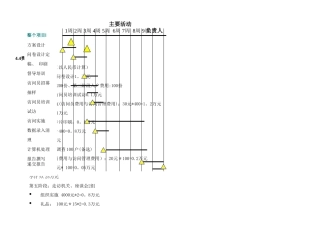 经典房地产市调报告全案