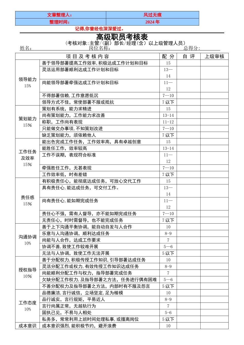 经典资料：员工绩效考核表格_第1页