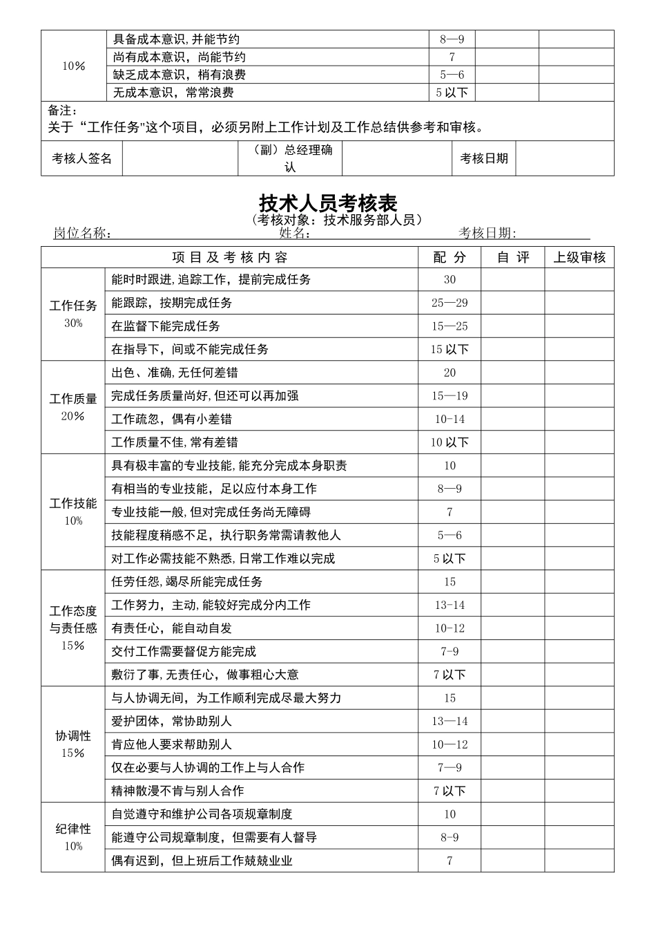 经典资料：员工绩效考核表格_第2页