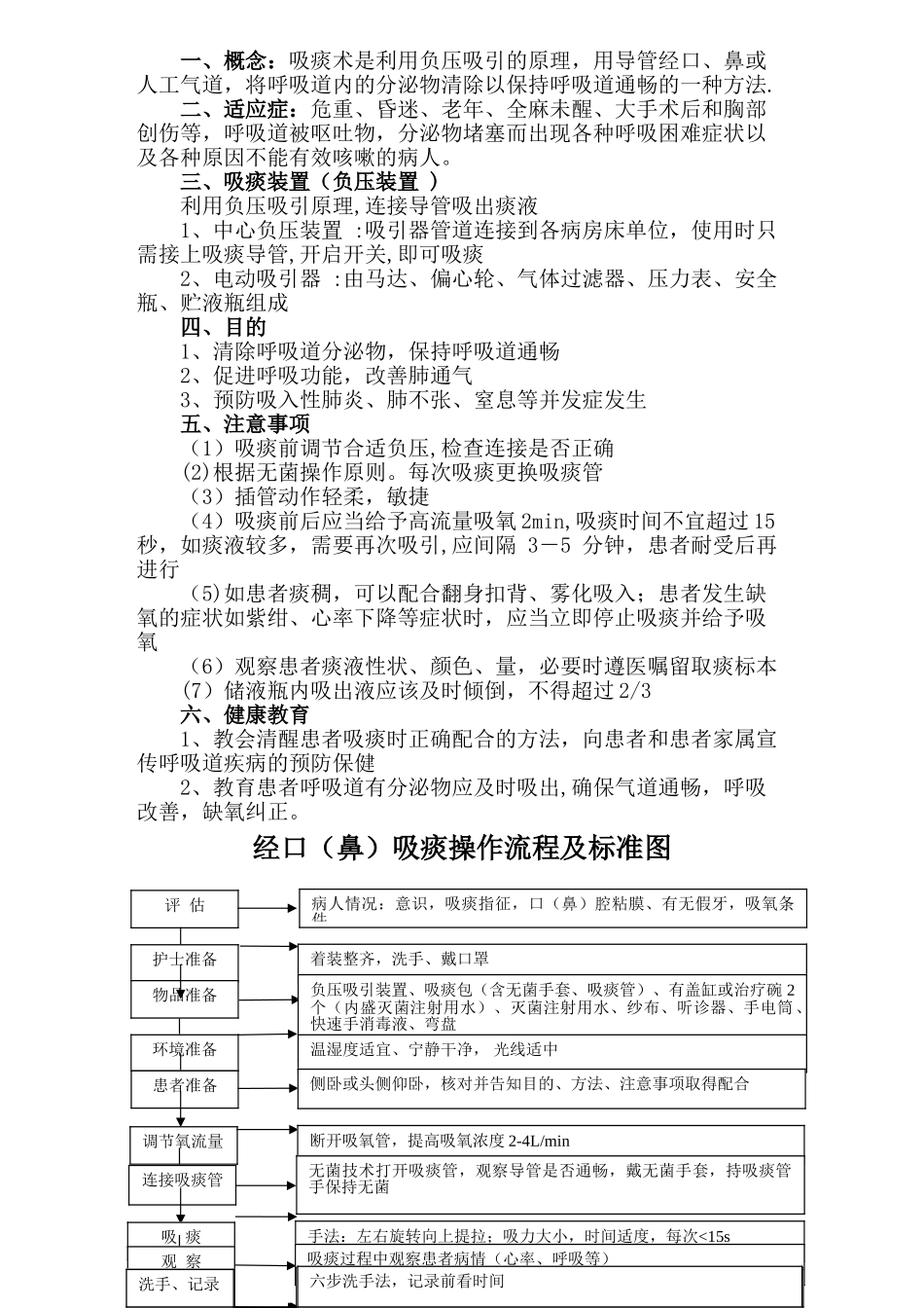 经口鼻吸痰操作标准、相关知识、流程图_第2页