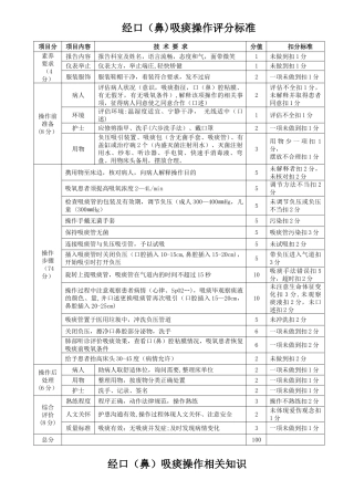 经口鼻吸痰操作标准、相关知识、流程图