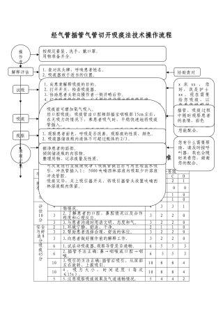 经气管插管气管切开吸痰法技术操作流程