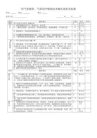 经气管插管吸痰技术操作流程及标准