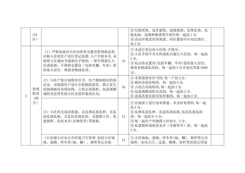 经济技术开发区安置小区物业管理考核细则_第2页